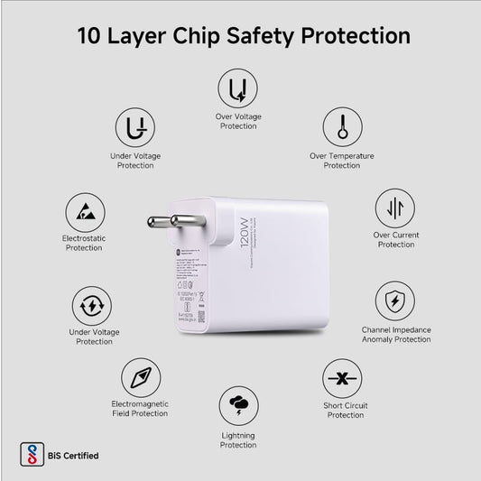 Xiaomi 120W Turbo Charging Power Adaptor with Type-C Data Cable – Superfast & Stylish Charger