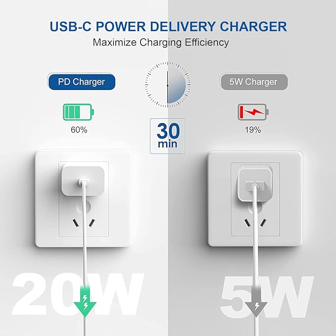Apple 20W USB-C Power Adapter | Original iPhone Fast Charger | Super Fast Charging | Compact & Travel-Friendly