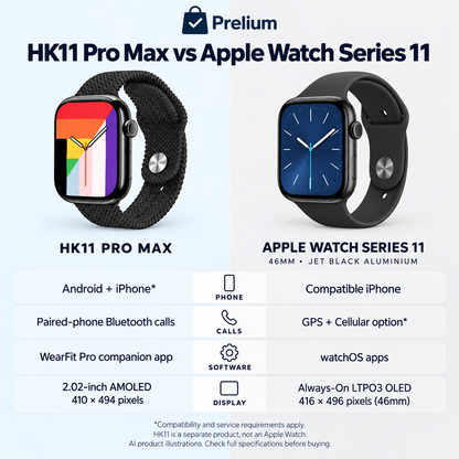 Prelium HK11 Pro Max vs Apple Watch Series 11 comparison — 410 × 494 versus 416 × 496 (46mm)