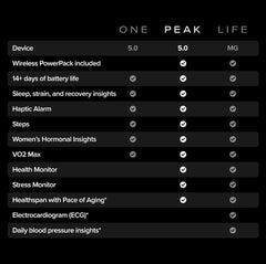 WHOOP One, Peak and Life membership feature comparison chart